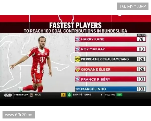 凯恩双碑五百球百点刷四纪录